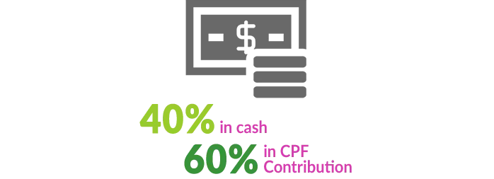 cash cpf ratio